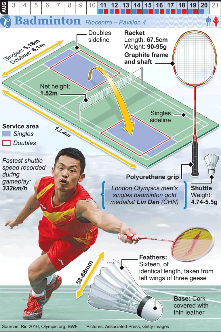 Badminton Highlights and Analysis: Top Moments and Insights for 2025